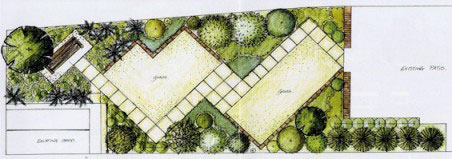 Full Garden Design Service - Image